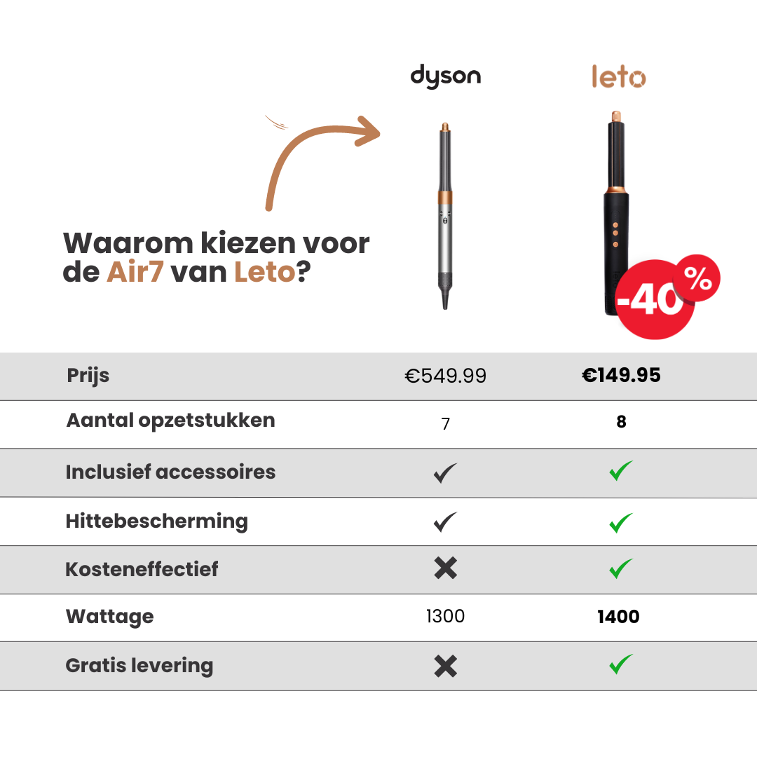 Leto Air7 Airstyler – 7 einzigartige Funktionen