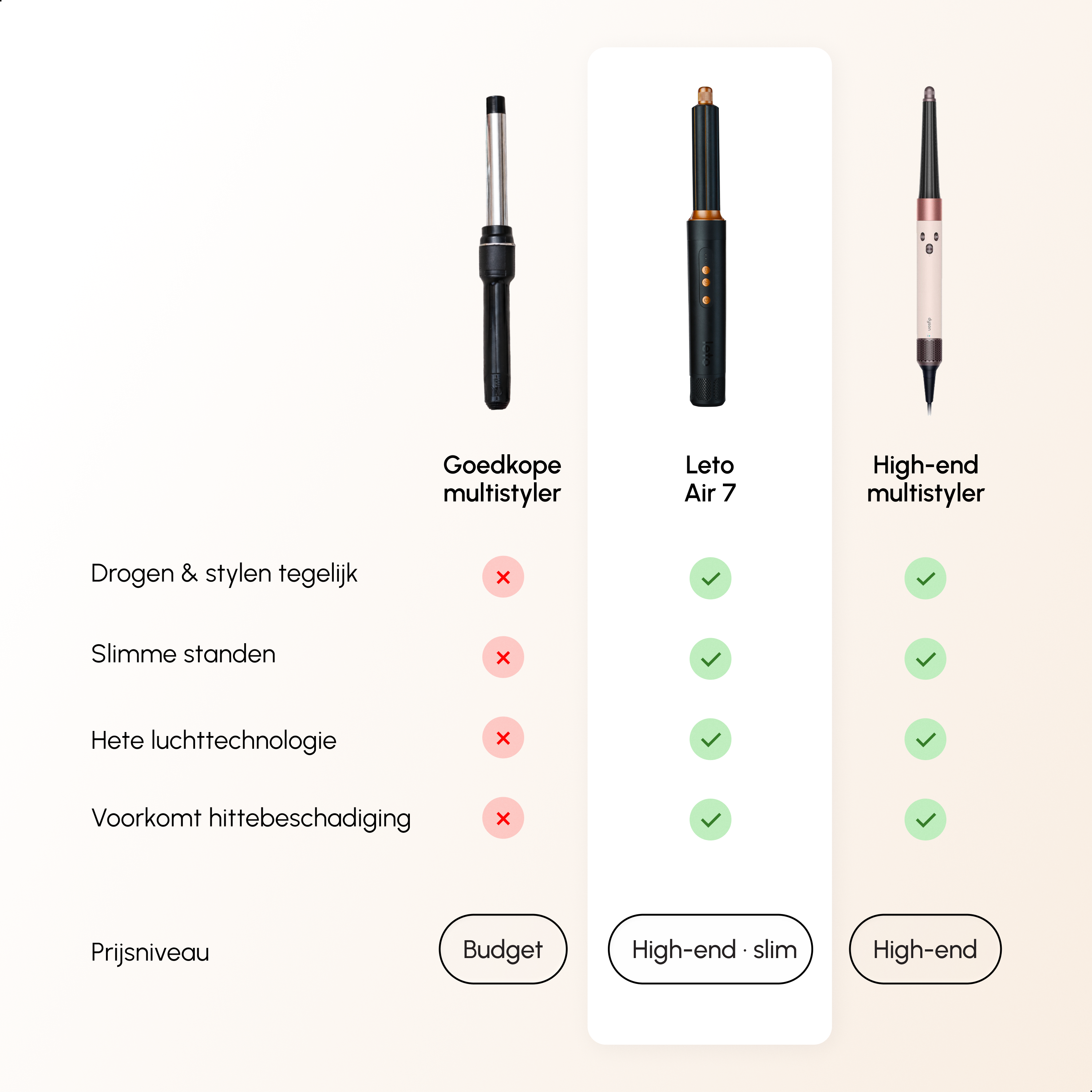 Leto Air7 Airstyler – 7 einzigartige Funktionen
